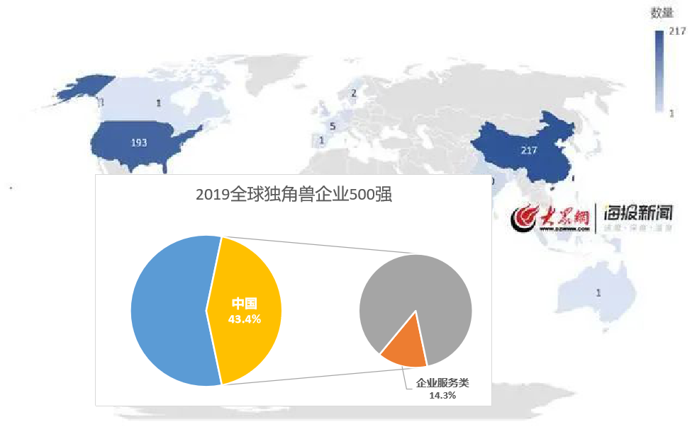 独角兽初具形态，此时入局工业品电商是否还来得及？