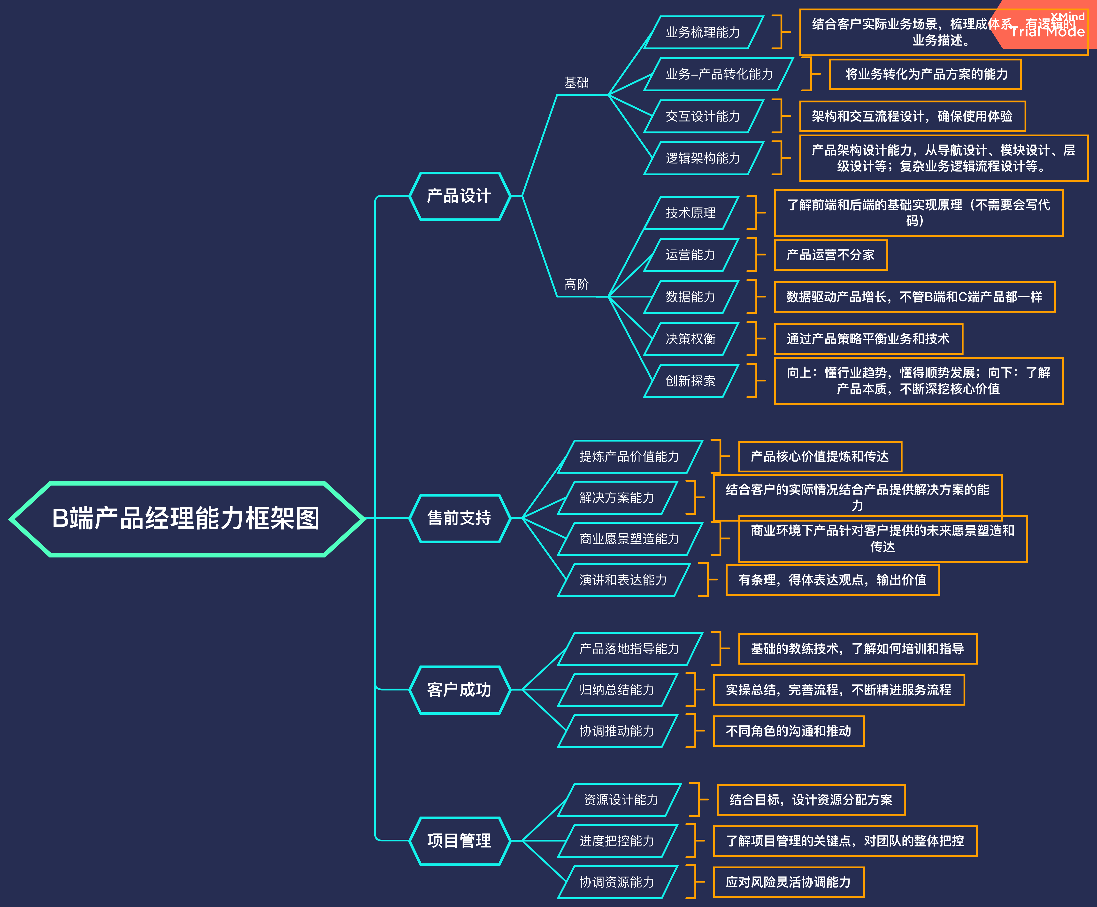 踩了4次坑，终于搞清楚B端数字化产品为什么要做低耦合设计