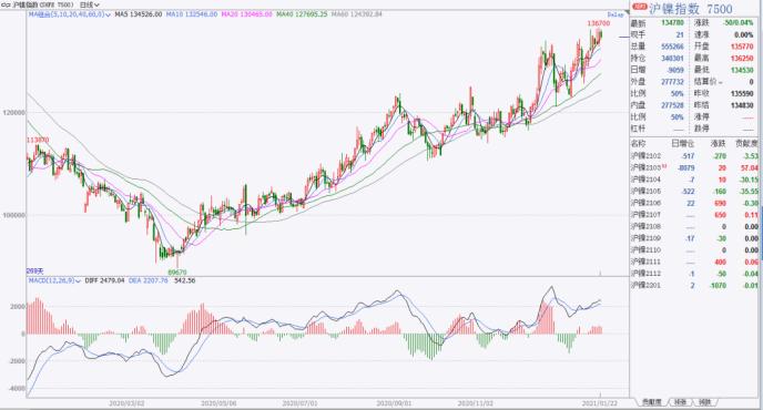 新能源大环境下 镍会成为最有价值的金属吗？