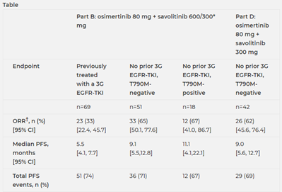 肺癌五大罕见靶点突围，WCLC最新摘要速递