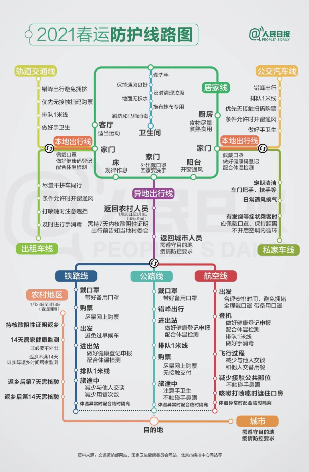 2021春运防护线路图-高清在线版收藏必备