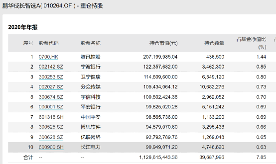 首次大曝光！基民猛追的百亿爆款新基金，建仓买了这些股！（名单）