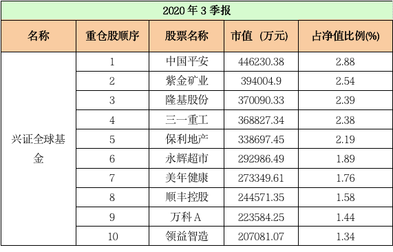 最新！十大“顶流”基金公司重仓股大曝光：易方达、汇添富、广发……