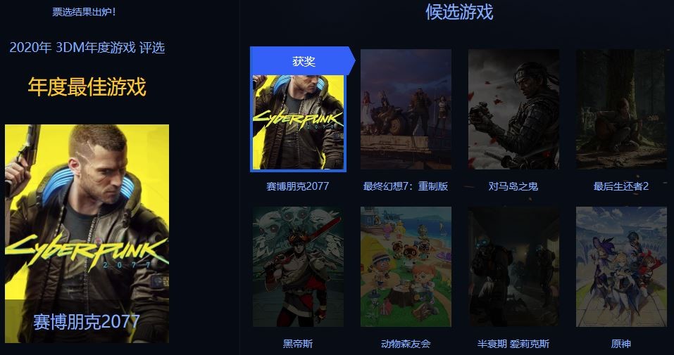 3DM年度游戏评选结束《赛博朋克2077》获年度最佳