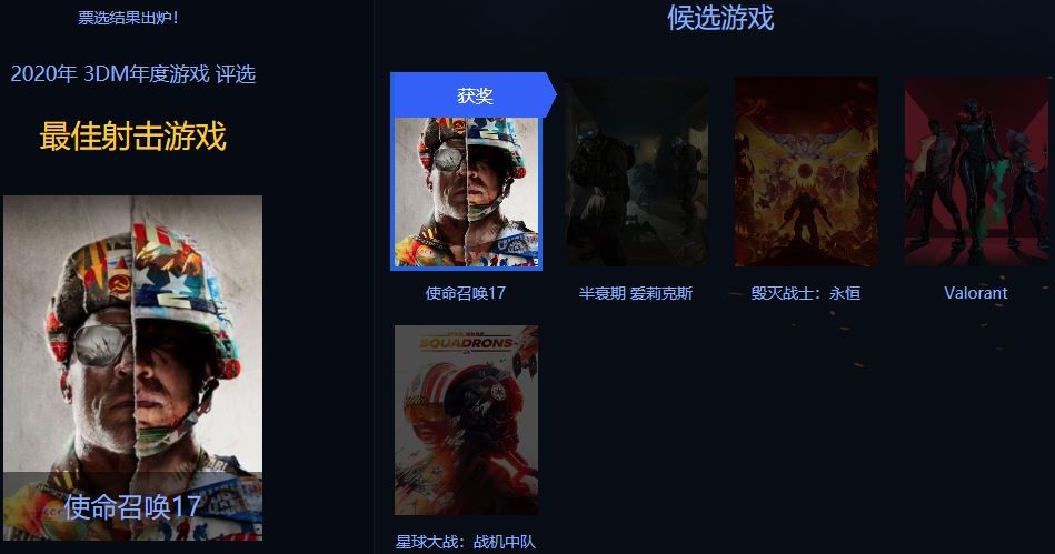 3DM年度游戏评选结束《赛博朋克2077》获年度最佳