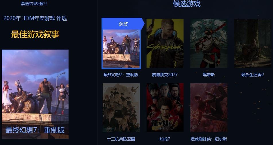 3DM年度游戏评选结束《赛博朋克2077》获年度最佳