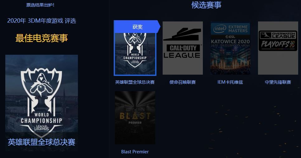 3DM年度游戏评选结束《赛博朋克2077》获年度最佳