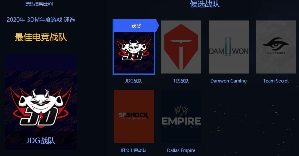 3DM年度游戏评选结束《赛博朋克2077》获年度最佳