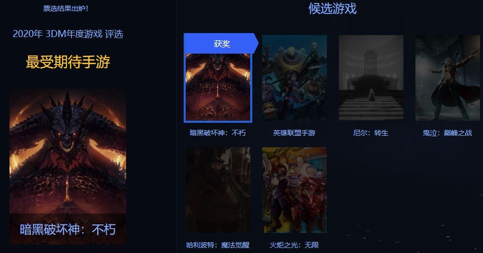 3DM年度游戏评选结束《赛博朋克2077》获年度最佳