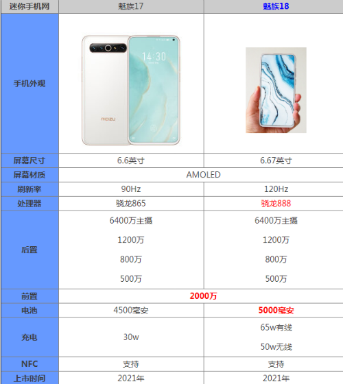 魅族18和魅族17区别在哪 参数优缺点对比谁性价比高