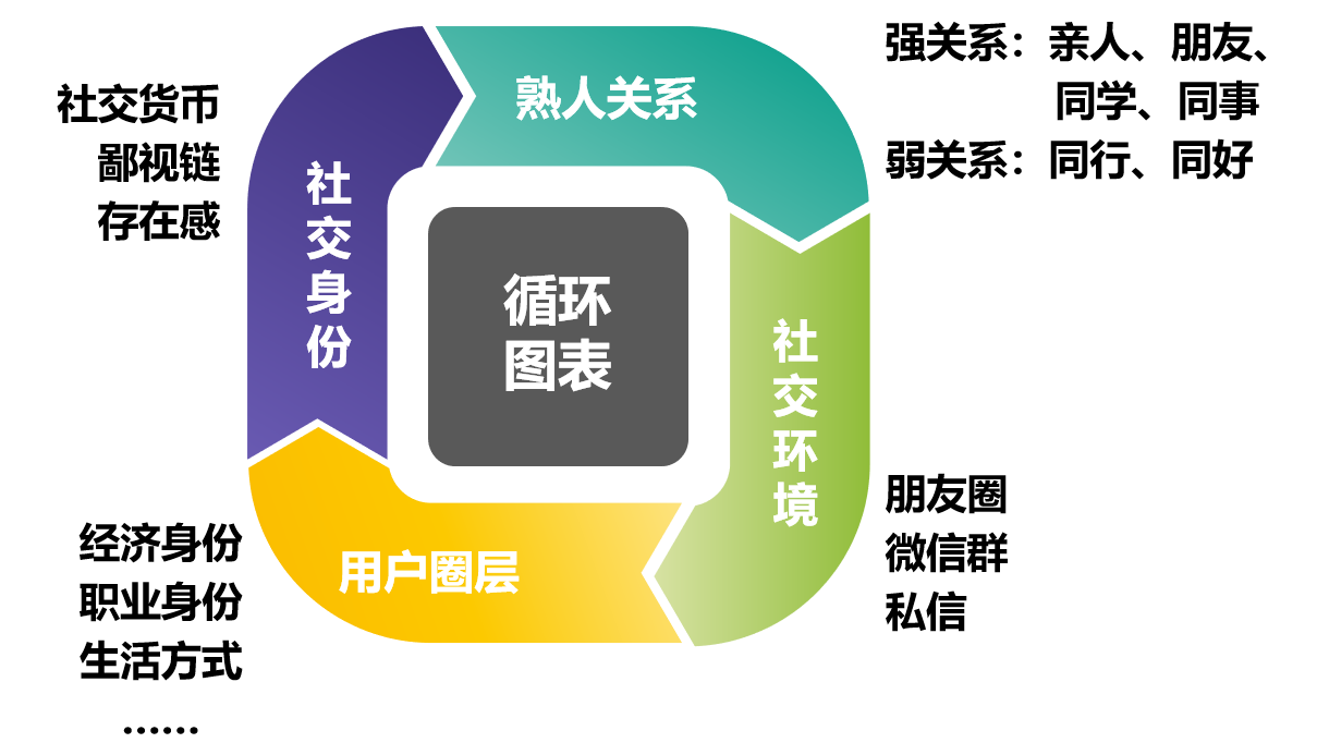 2021年裂变5大核心关键要素，掌握“规律”实现从0到1