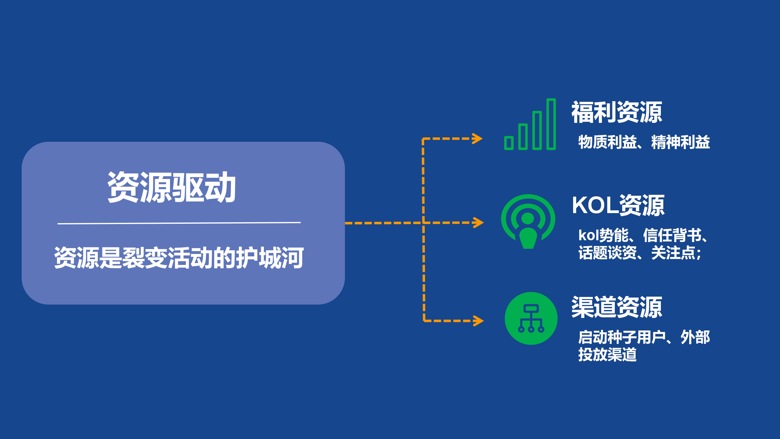 2021年裂变5大核心关键要素，掌握“规律”实现从0到1