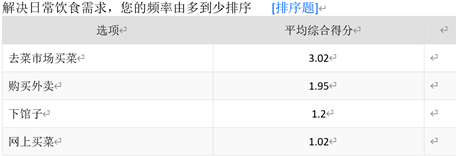 为什么社区团购会成为字节跳动超越阿里和腾讯的关键？