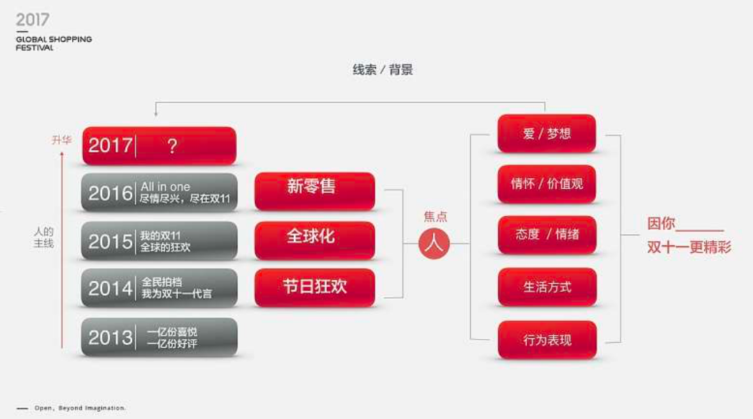 UI设计师怎样提升品牌能力