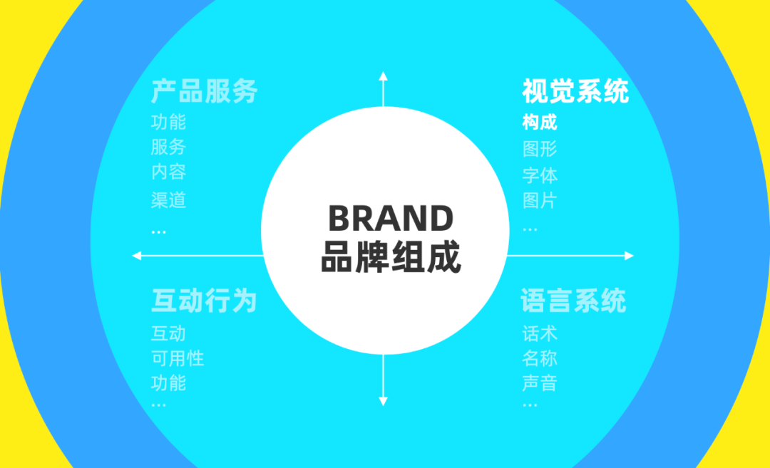 UI设计师怎样提升品牌能力