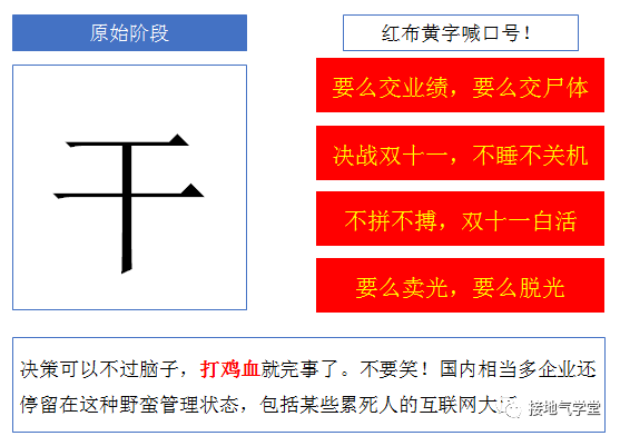 八张图，看懂数据分析如何驱动决策