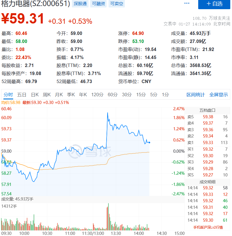 集团|格力华发集团参投贾跃亭旗下FF投资低于20亿元