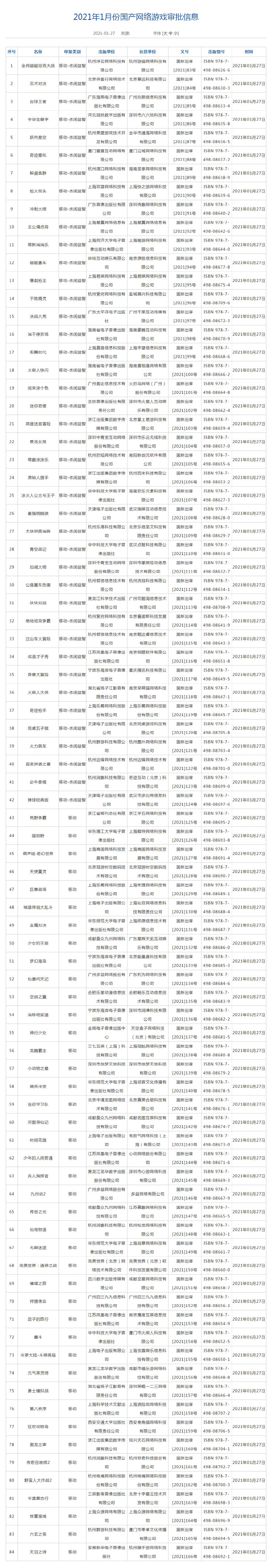 新一批国产游戏版号下发 84款均为手游