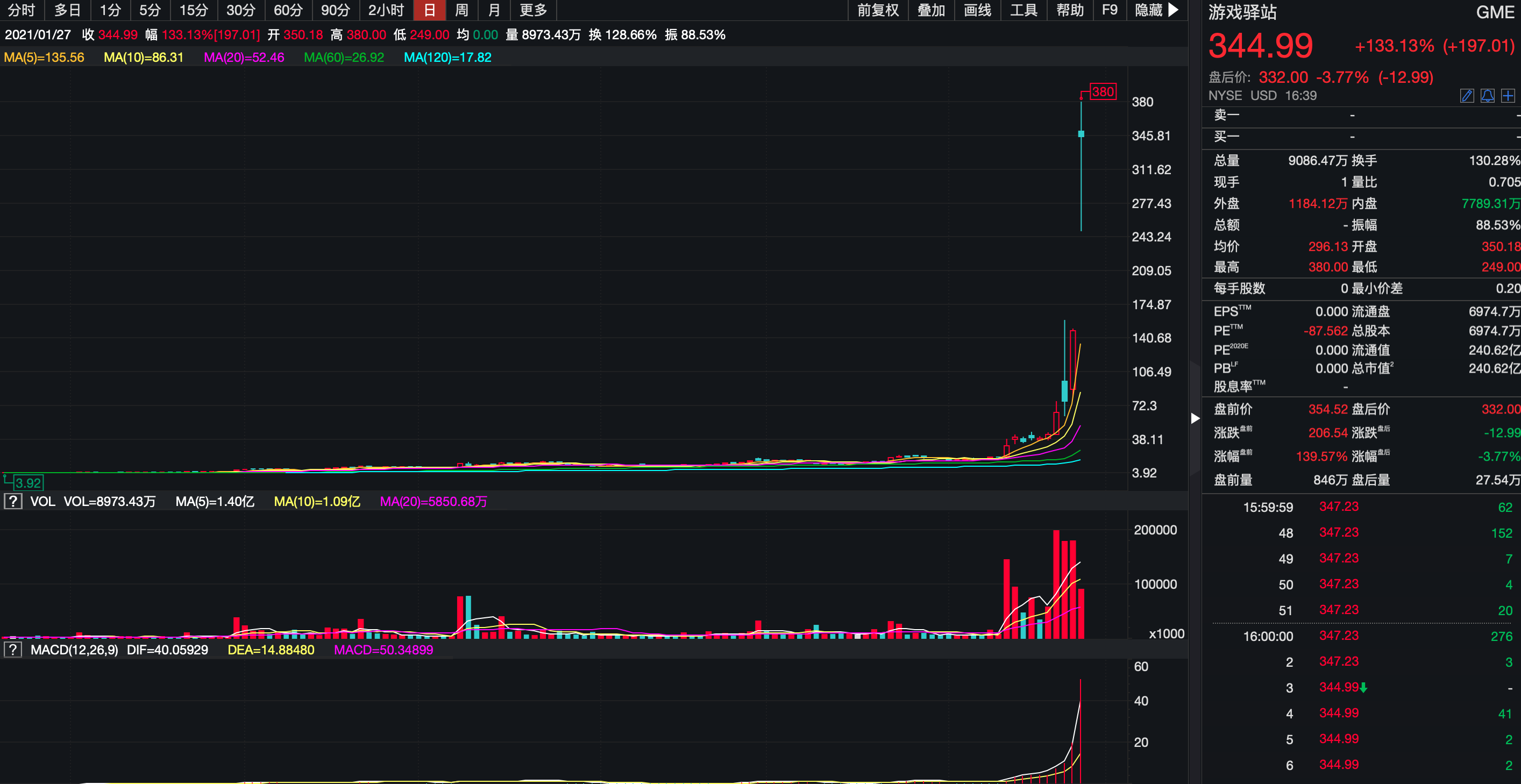 美股全线大跌逾2%，道指跌超600点抹去年内所有涨幅！美联储按兵不动，特斯拉盈利不及预期盘后大跌