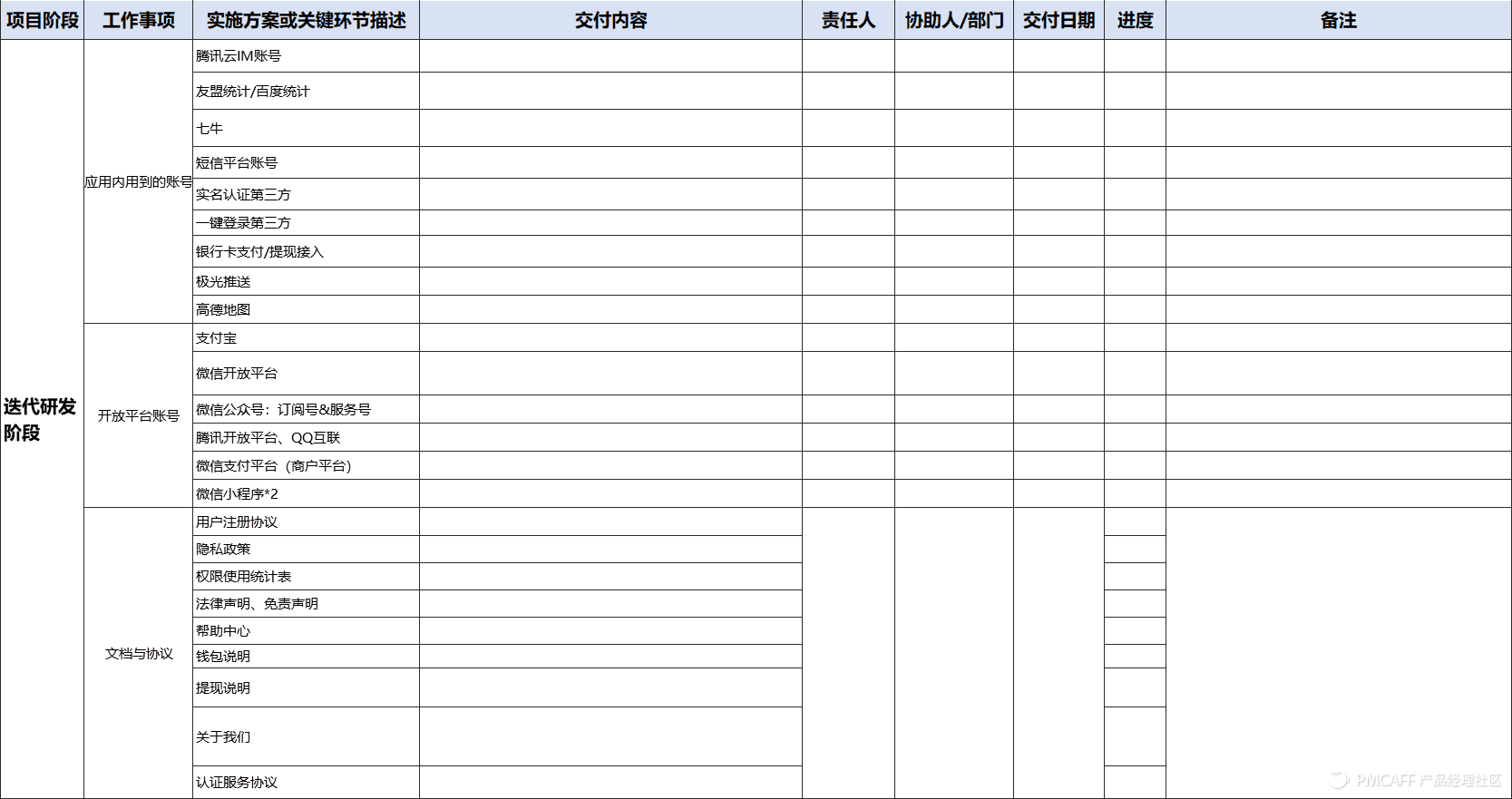 互联网公司从0到1到底需要做些什么（创业必备）