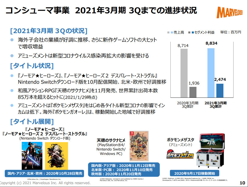 和风动作游戏《天穗之咲稻姬》全球销量突破85万