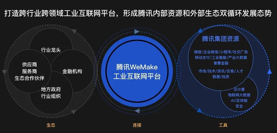 工业互联网的新赛段：百度、阿里、腾讯抓到了什么牌？