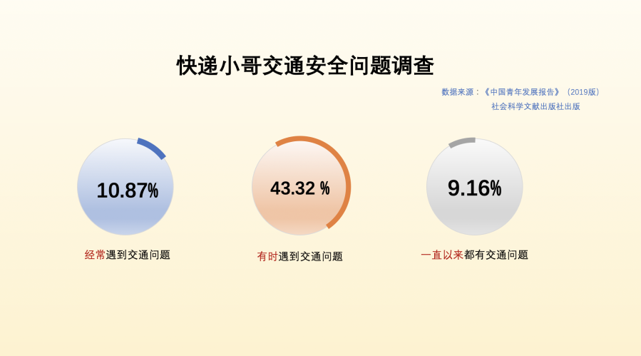 工伤保险缺失：他们身后的隐形“深谷” 第3张