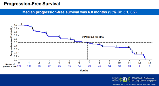 AMG 510引爆WCLC！首个KRAS“神药”上市在望