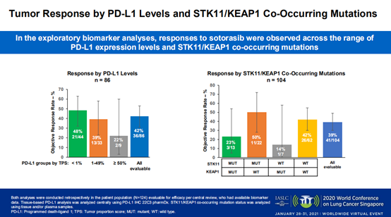 AMG 510引爆WCLC！首个KRAS“神药”上市在望