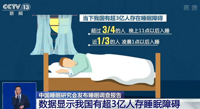 入睡|疫情致整体入睡时间延迟2到3小时 你几点睡？