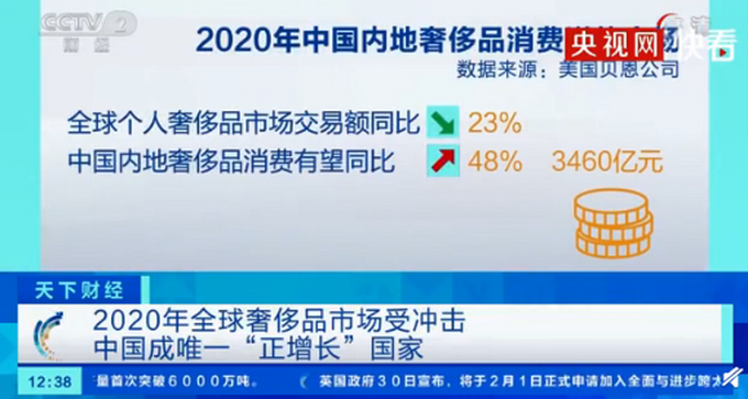 China is growing a country exclusively into global luxury market