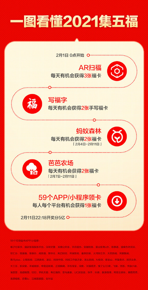 宝集|2021年支付宝集五福攻略 扫一个敬业福并没有那么难