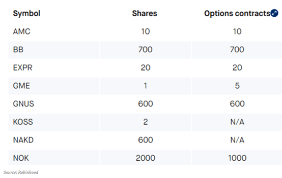Fasten good safety belt, new round of US stock forces empty big fight is about to begin