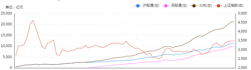 节前A股买点啥？北向资金一月份“作业”来了，传媒、科技最受青睐