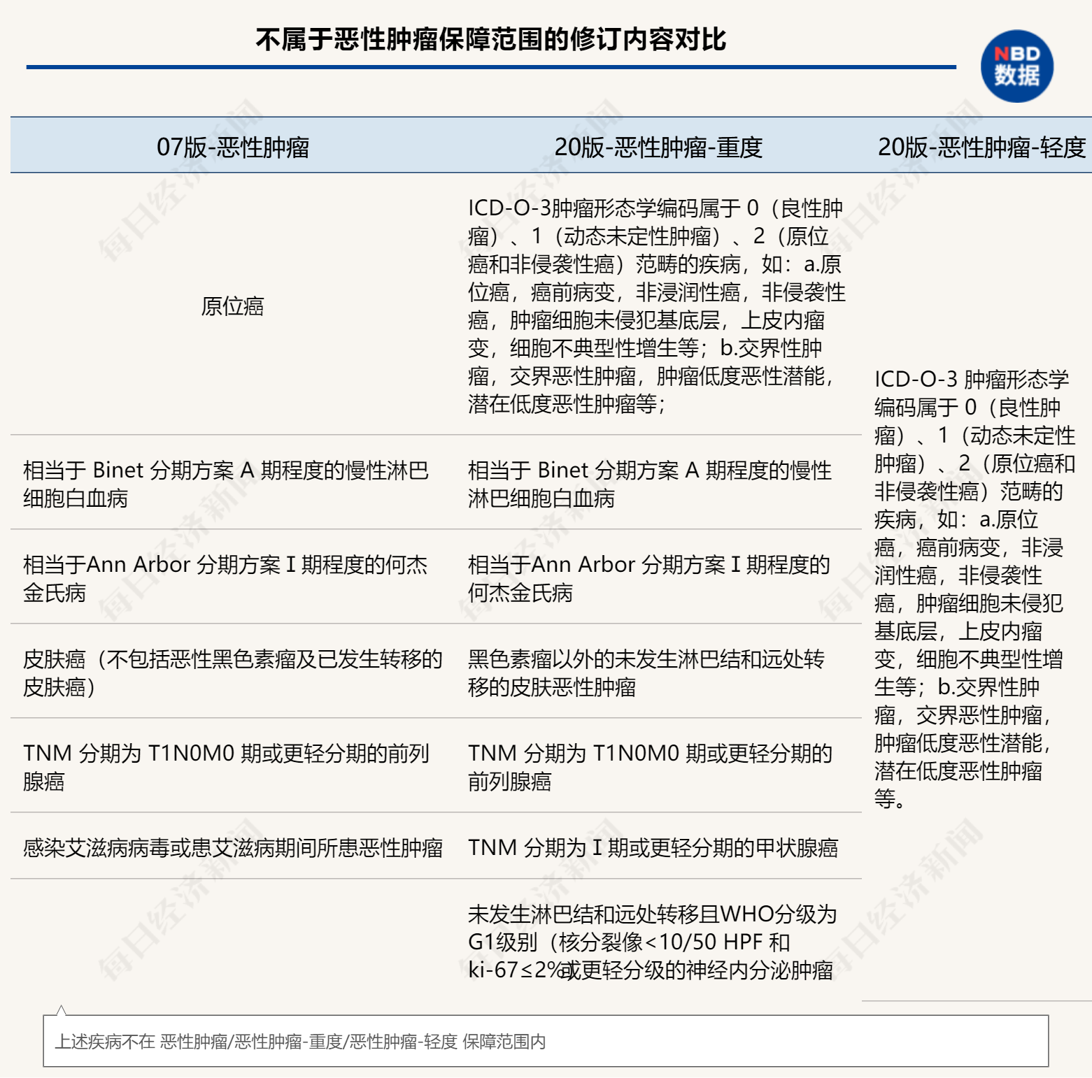新款重疾险落地前的“疯狂”一夜：保险公司系统频崩溃、代理人接电话接到脑壳疼、核保员工作池单量井喷…… 第1张