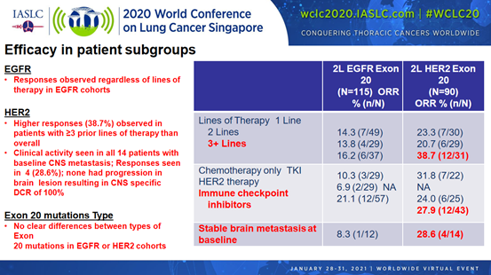 EGFR突变阴性不能靶向治疗？不要慌，还有这些靶向药“等待补位”......