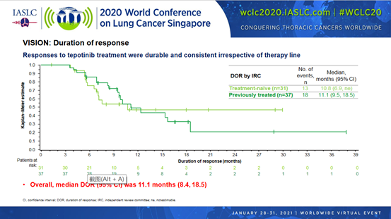 EGFR突变阴性不能靶向治疗？不要慌，还有这些靶向药“等待补位”......