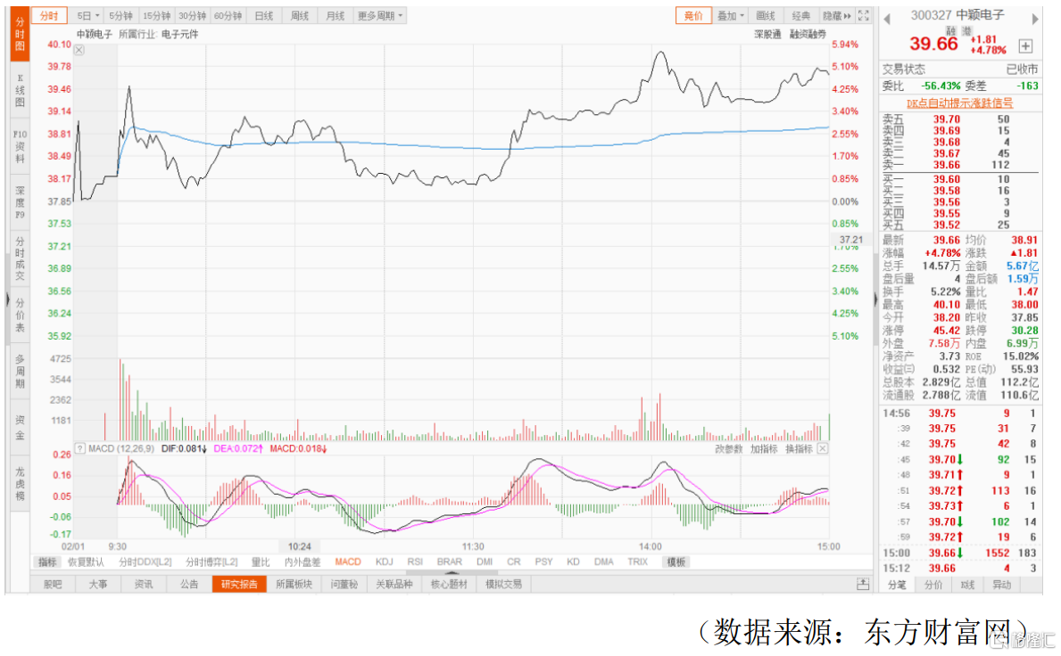 MCU又缺货啦！中颖电子(300327)紧抱涨价红利