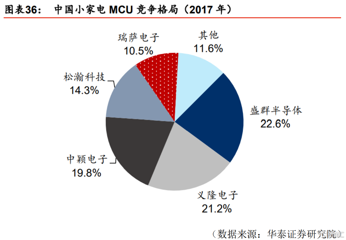 MCU又缺货啦！中颖电子(300327)紧抱涨价红利