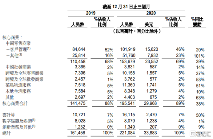 净利增长27%，阿里股价却跌近4%！投资者在担心什么？