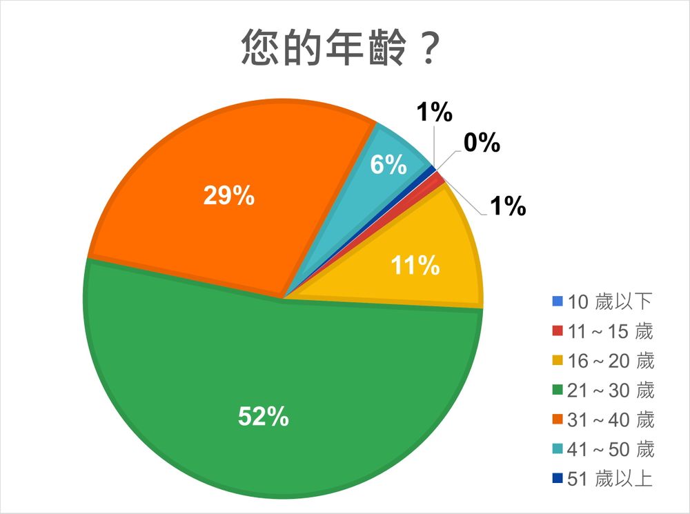 台媒巴哈姆特票选2021年最受期待PC游戏：《仙剑7》排第三