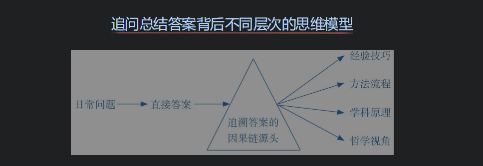 运营的危机：暗缠·大运营