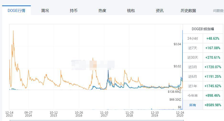 马斯克一波“吹票”后，比特币又逼近新高了