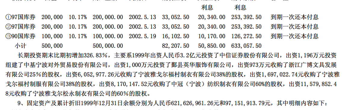 Yageer " fry " set now 10 billion! Should return to garment industry this really? 