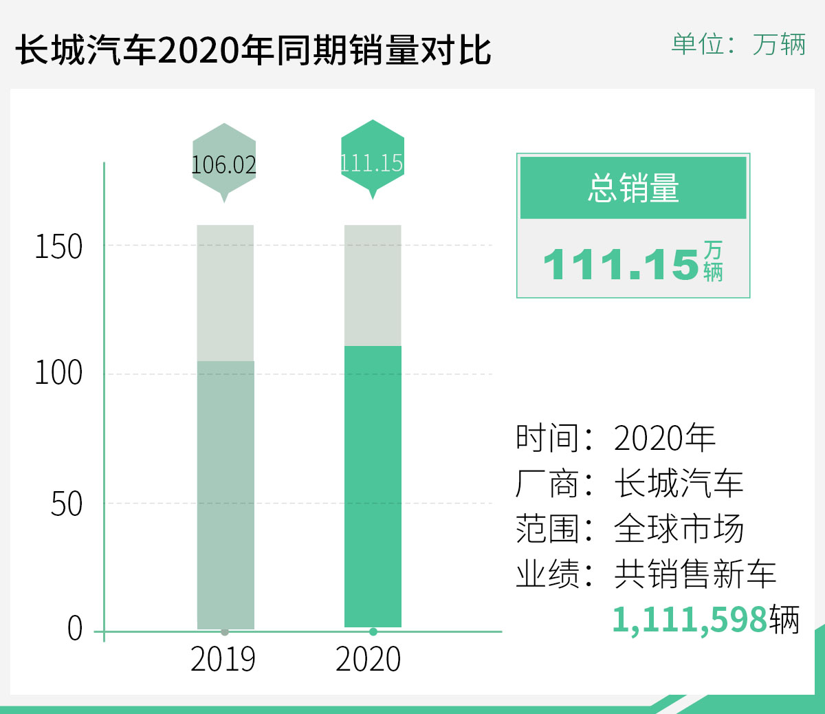 长城汽车起飞背后的自我修炼