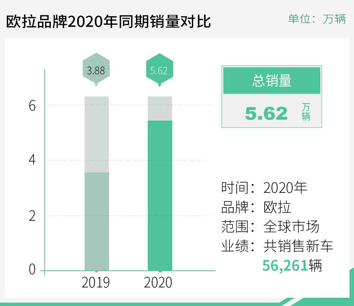 长城汽车起飞背后的自我修炼