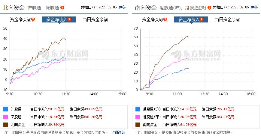 三大指数齐涨，医药股大涨，银行股全线走强，北向资金净流入39.59亿元，券商解读