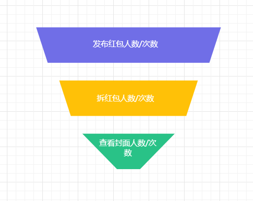 微信红包封面热潮的背后思考