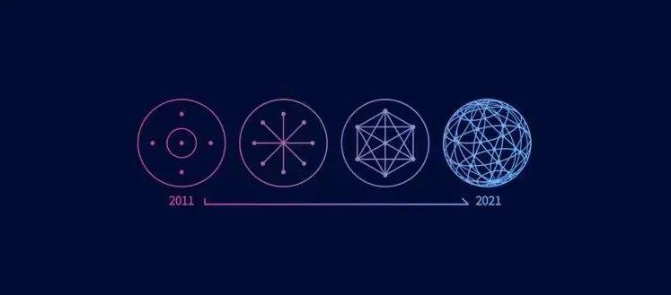 从张小龙对微信的思考，再看社交