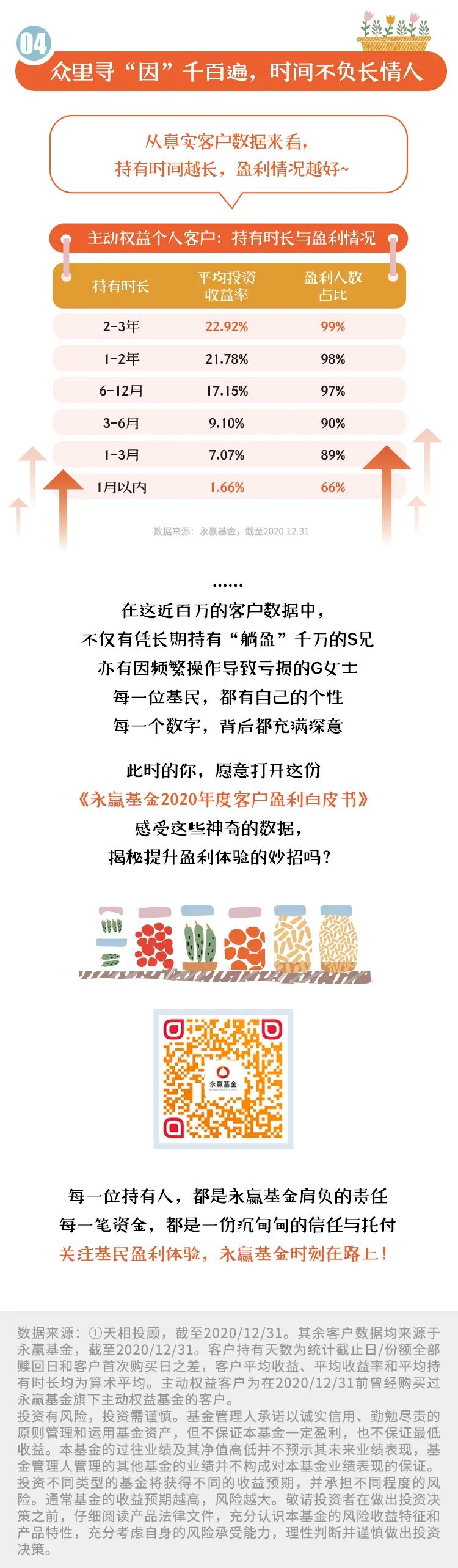 大数据揭秘，会赚钱的基民都有哪些特质？